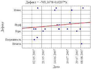 Диаграмма рассеяния